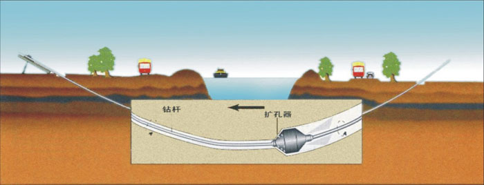 革吉非开挖